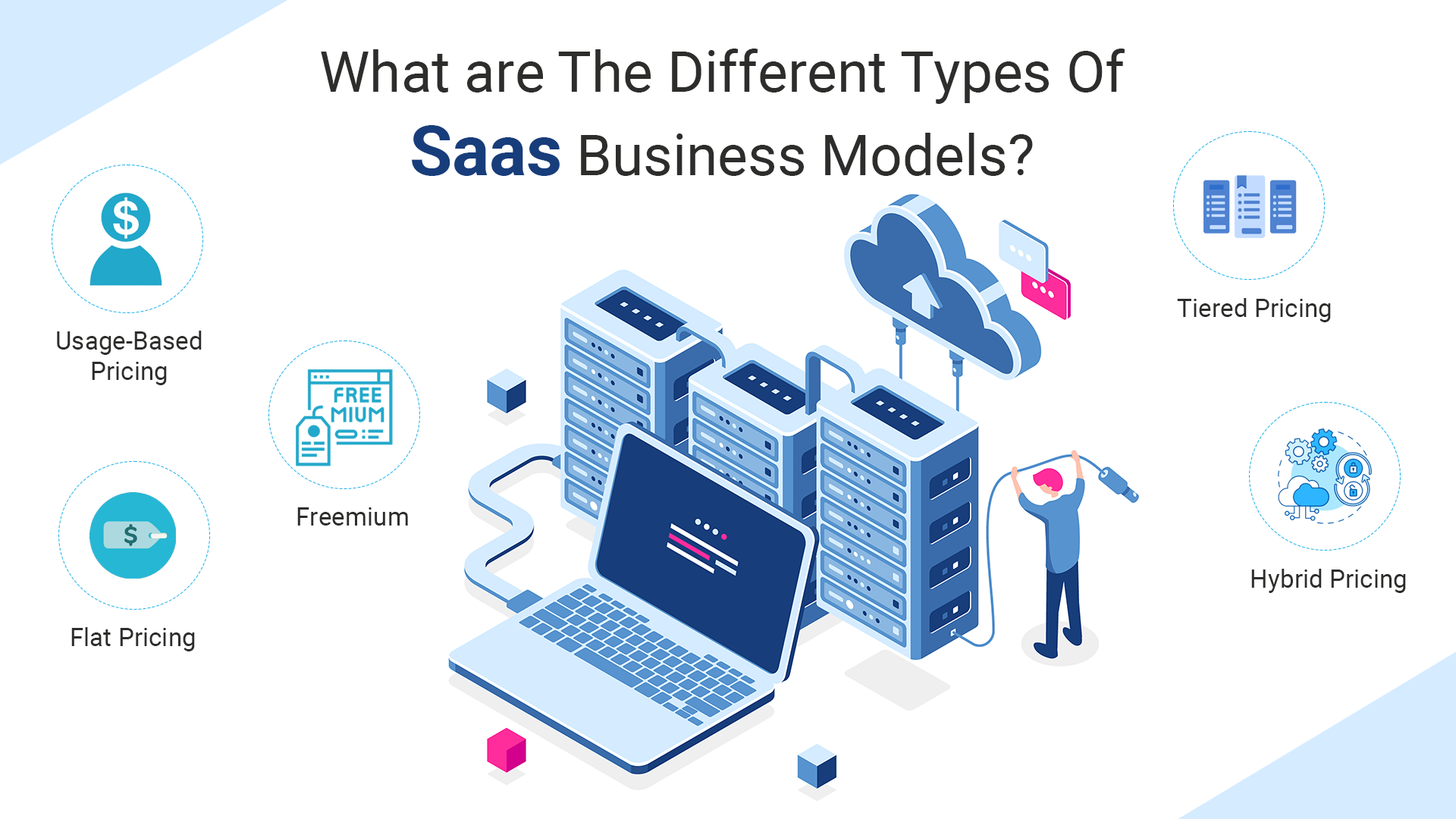 What Are The Different Types Of Saas Business Models how-saas-business-intelligence-can-help-you-maximize-performance